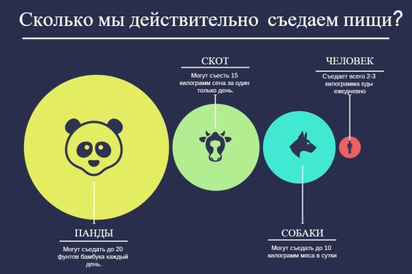 Как зайти на площадку кракен