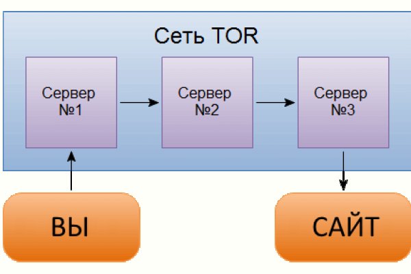 Сайт кракена в торе