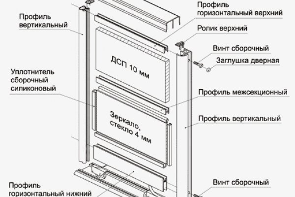 Kraken ссылка onion 2kmp