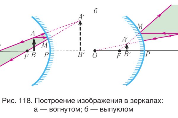 Как попасть на кракен